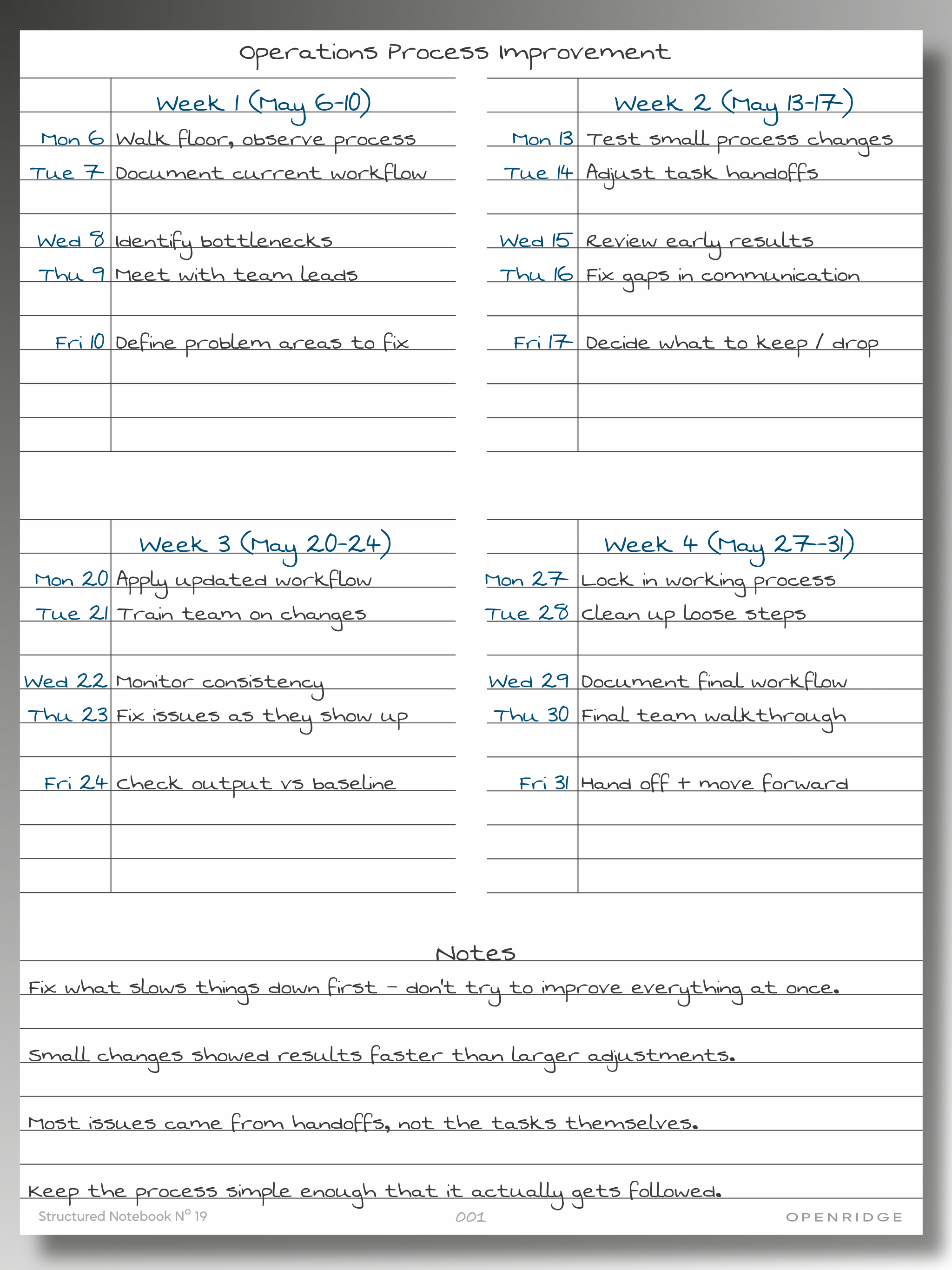 Handwritten process improvement plan on a white background.