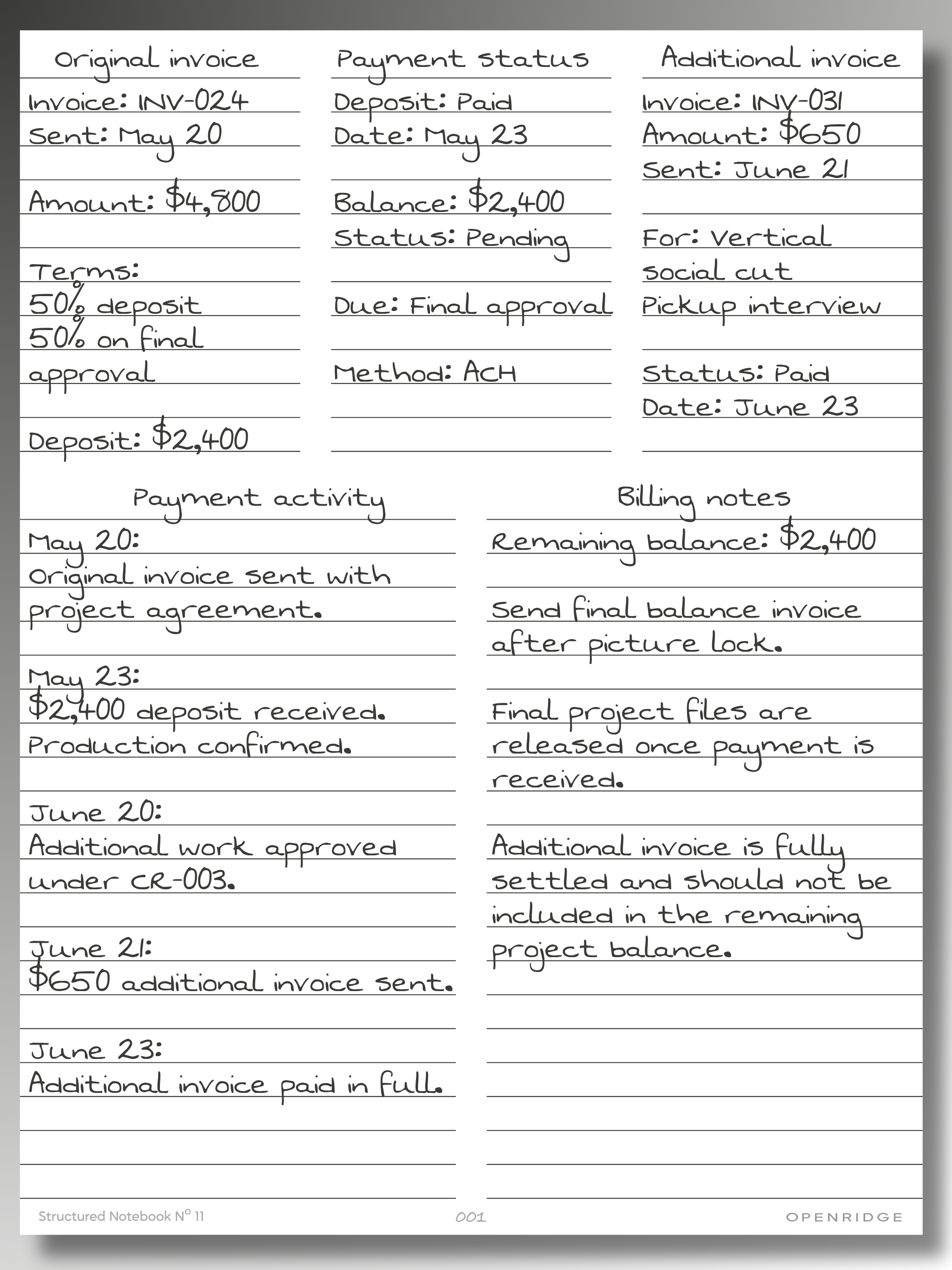 Invoice and Payment Notes tracking a project deposit, remaining balance, additional invoice, and payment activity.